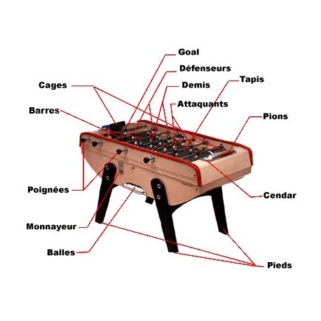 Schéma annoté du Bonzini B60 - cages, barres, joueurs, monnayeur, pieds
